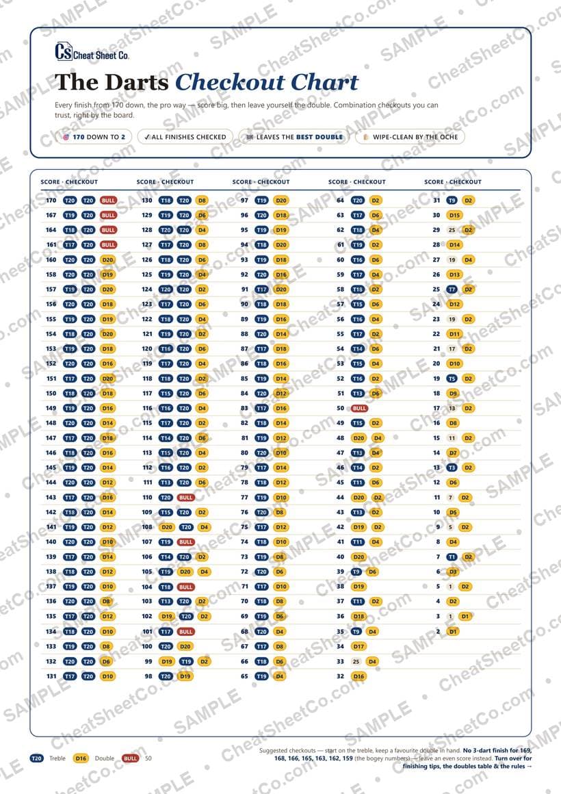 Darts Checkout Chart preview