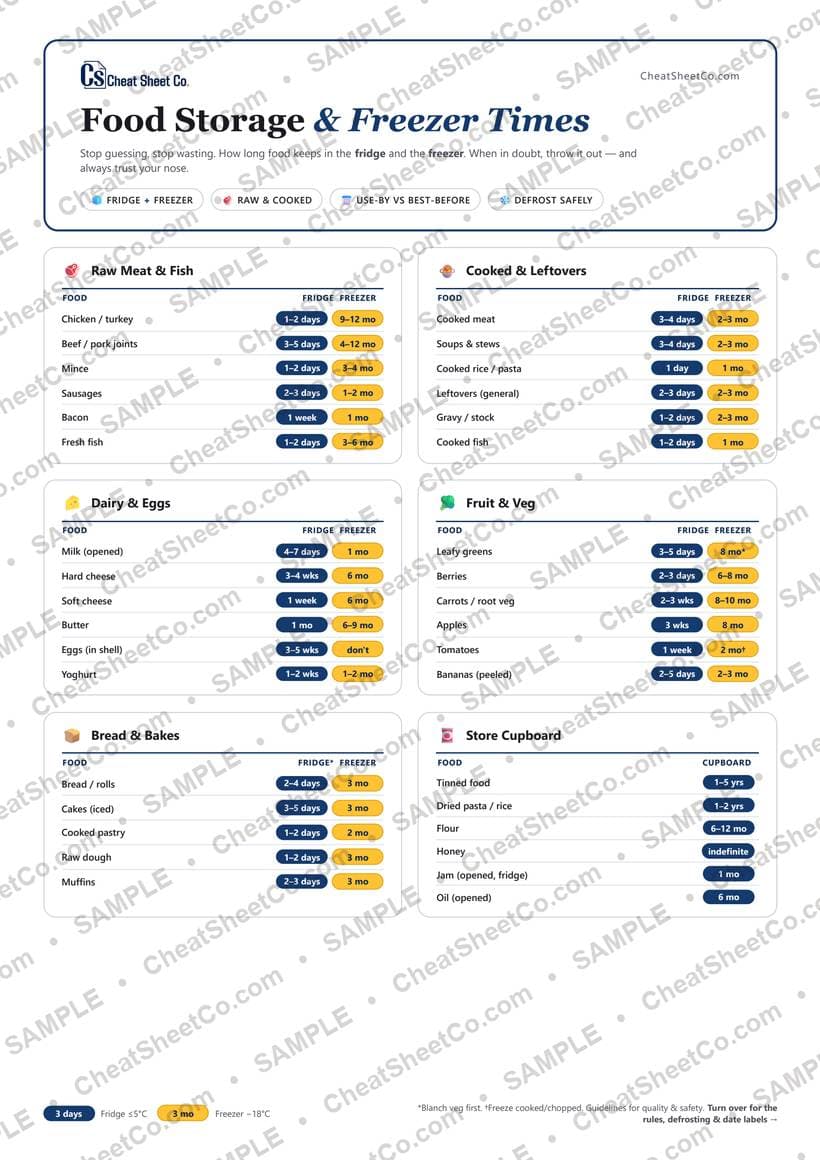 Food Storage & Freezer Times preview