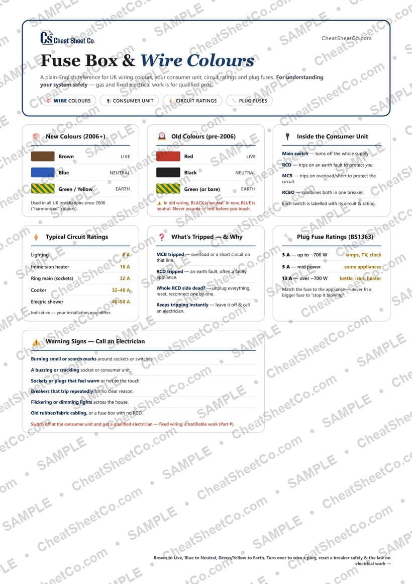 Fuse Box & Wire Colours preview