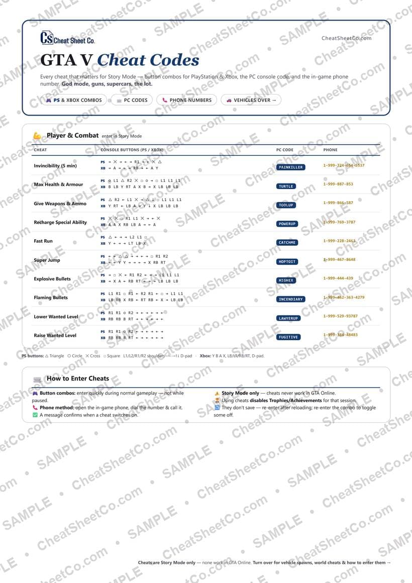 GTA 5 Cheats preview