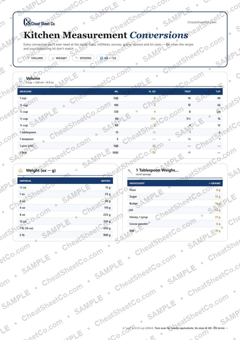 Kitchen Measurement Conversions preview