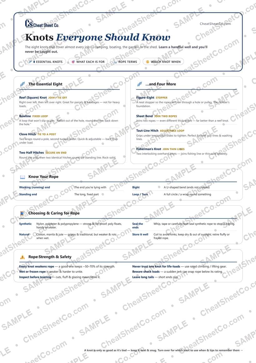 Knots Everyone Should Know preview