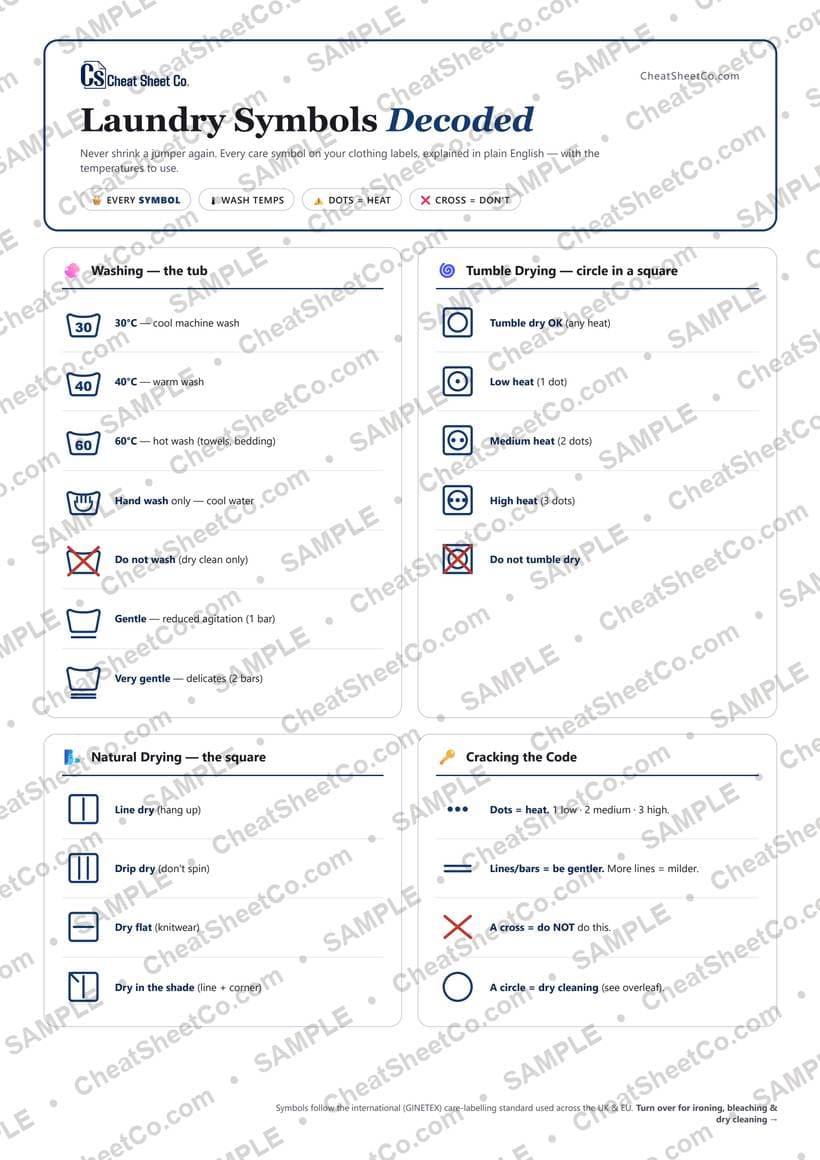 Laundry Symbols Decoded preview