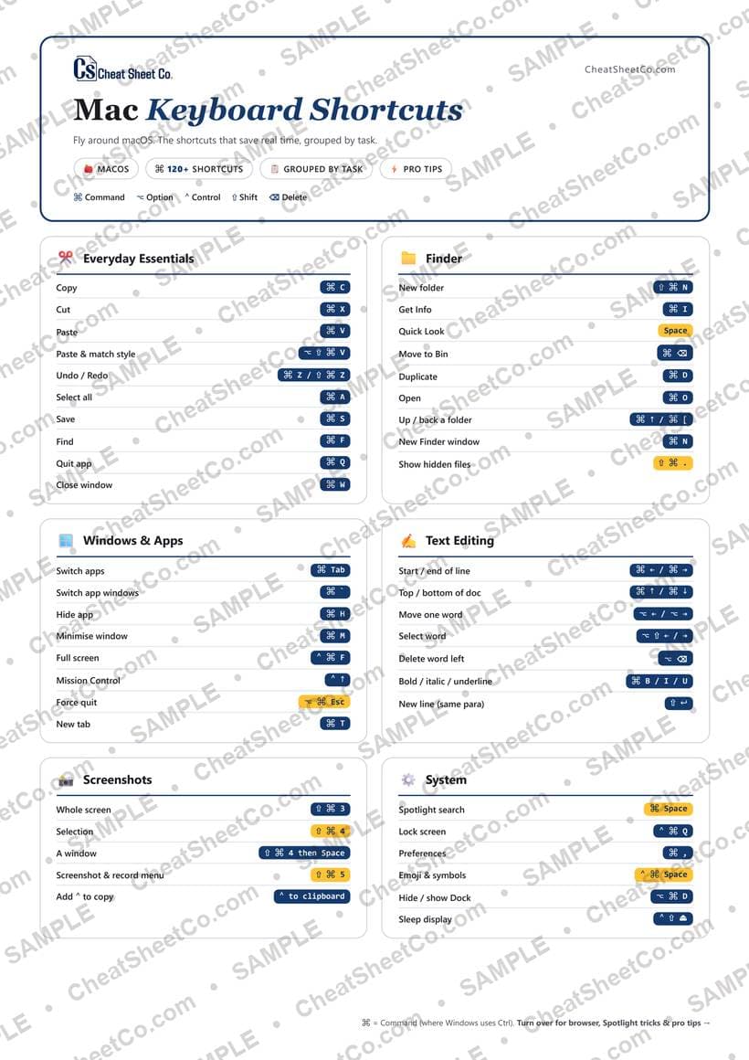 Mac Keyboard Shortcuts preview