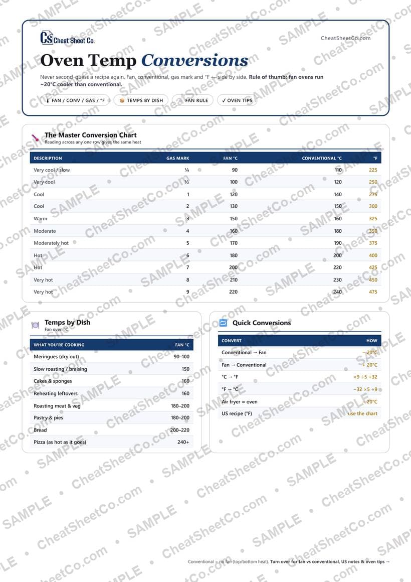 Oven Temp Conversions preview
