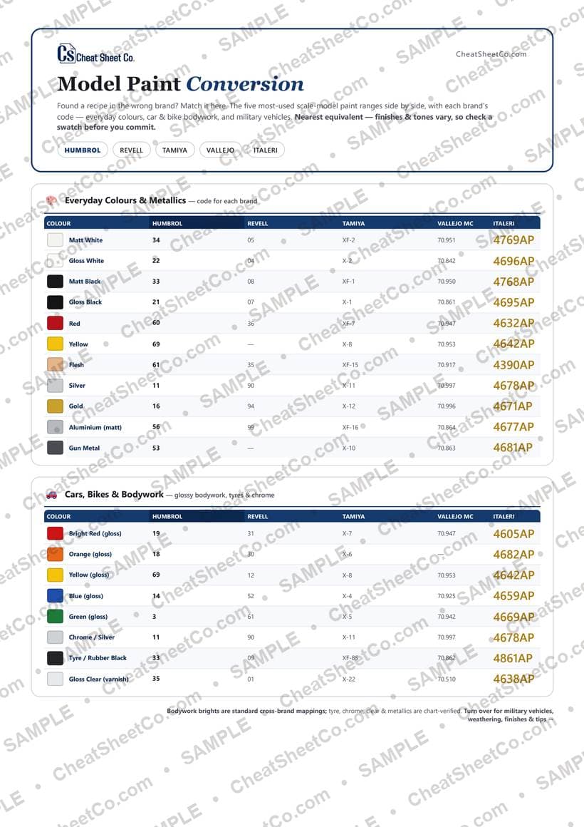 Model Paint Conversion preview