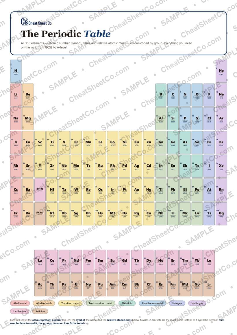 The Periodic Table preview