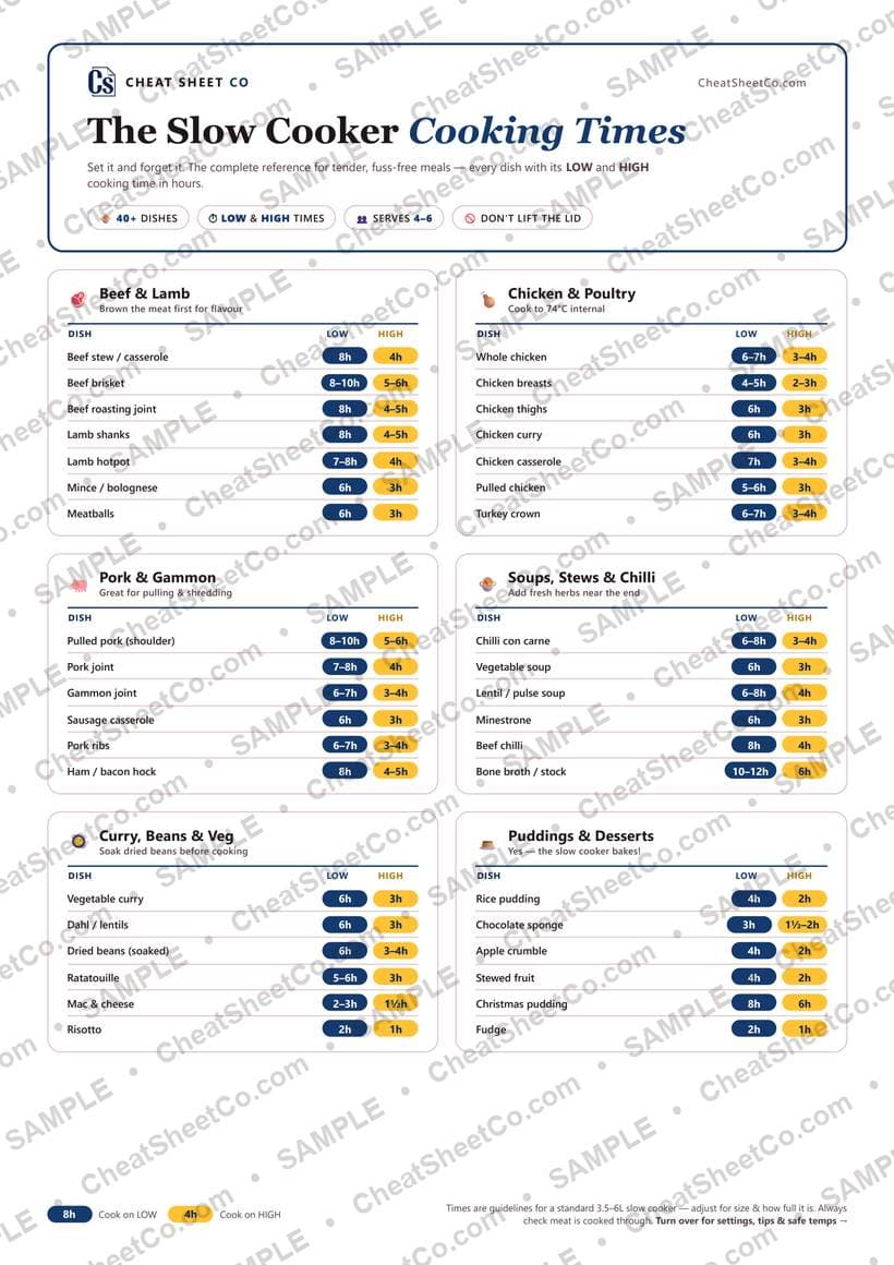 Slow Cooker Cooking Times cheat sheet