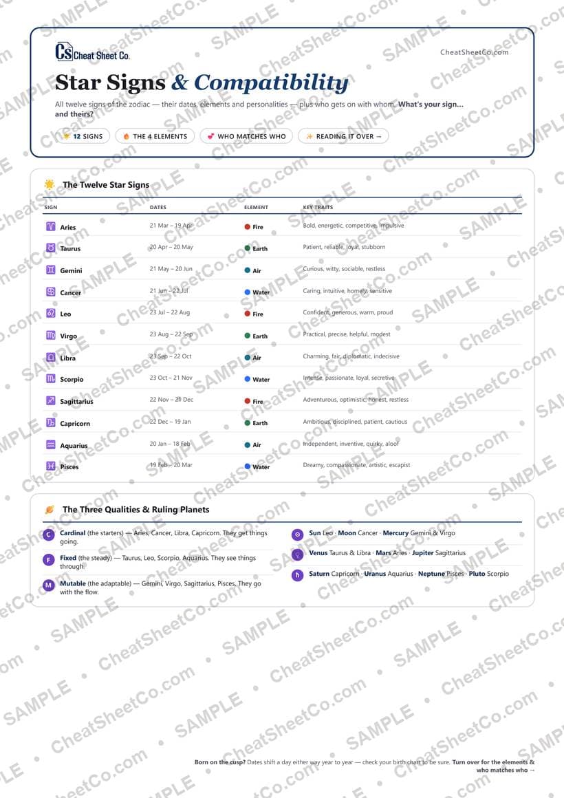 Star Signs & Compatibility preview