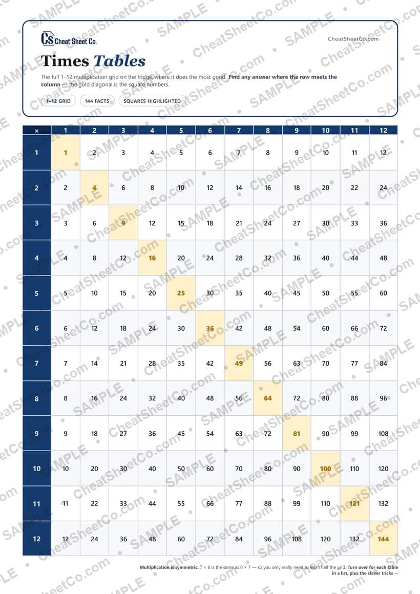 Times Tables preview