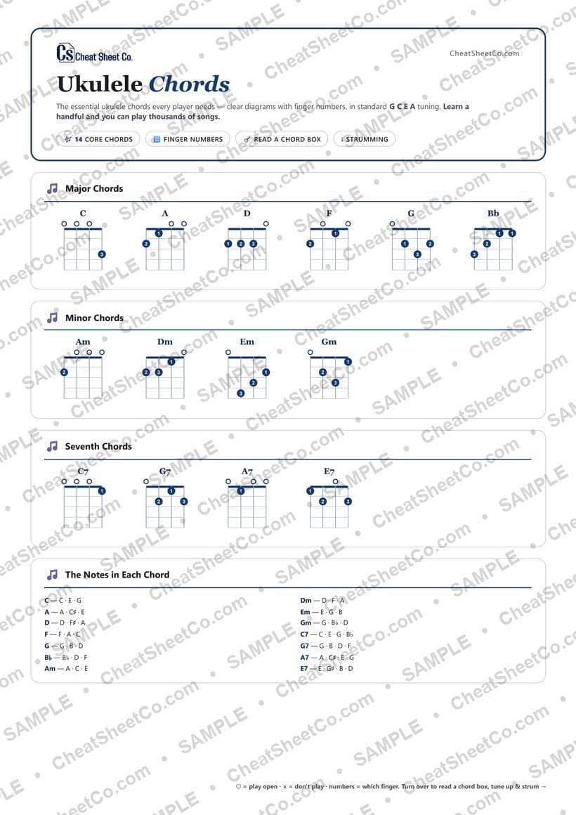 Ukulele Chords preview